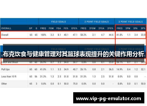 布克饮食与健康管理对其篮球表现提升的关键作用分析