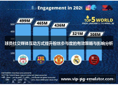 球员社交媒体互动方式提升粉丝参与度的有效策略与影响分析