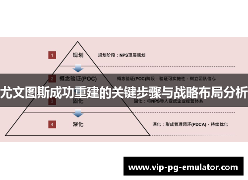尤文图斯成功重建的关键步骤与战略布局分析