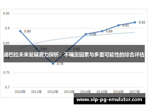 迪巴拉未来发展潜力探析:不确定因素与多重可能性的综合评估