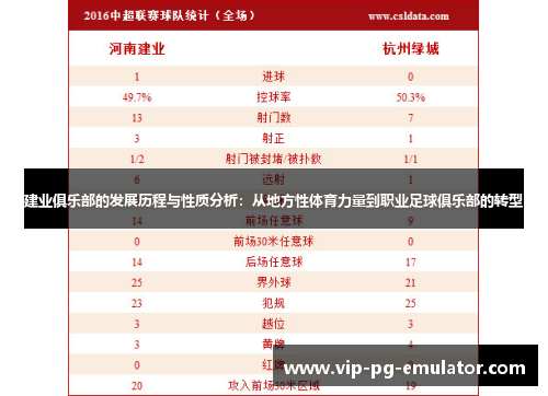 建业俱乐部的发展历程与性质分析：从地方性体育力量到职业足球俱乐部的转型