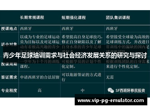 青少年足球培训需求与社会经济发展关系的研究与探讨