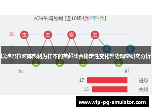 以迪巴拉对阵热刺为样本的英超比赛稳定性变化趋势观察研究分析