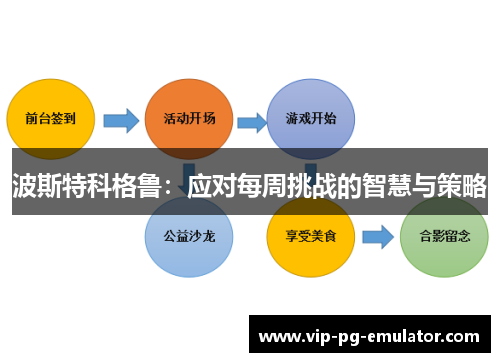 波斯特科格鲁：应对每周挑战的智慧与策略