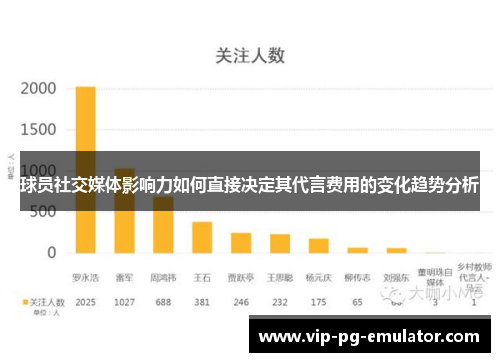 球员社交媒体影响力如何直接决定其代言费用的变化趋势分析 球员社交媒体影响力如何直接决定其代言费用的变化趋势分析