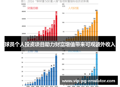 球员个人投资项目助力财富增值带来可观额外收入