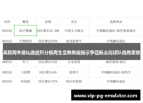 英超周末德比激战积分榜再生变数数据揭示争冠新走向球队格局重塑 英超周末德比激战积分榜再生变数数据揭示争冠新走向球队格局重塑