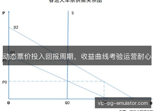 动态票价投入回报周期,收益曲线考验运营耐心 动态票价投入回报周期,收益曲线考验运营耐心