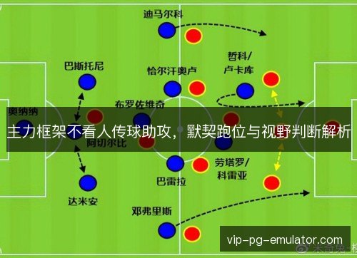 主力框架不看人传球助攻,默契跑位与视野判断解析 主力框架不看人传球助攻,默契跑位与视野判断解析